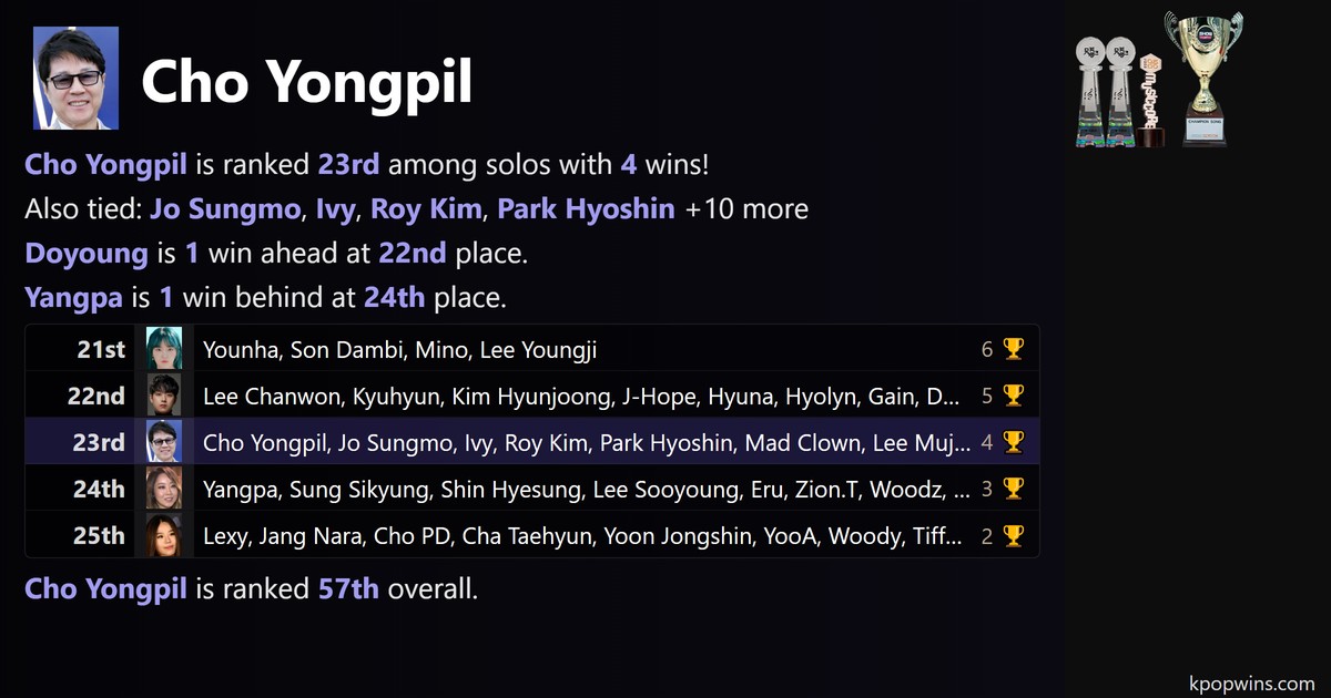 Cho Yongpil